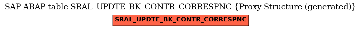 E-R Diagram for table SRAL_UPDTE_BK_CONTR_CORRESPNC (Proxy Structure (generated))