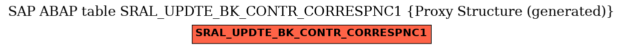 E-R Diagram for table SRAL_UPDTE_BK_CONTR_CORRESPNC1 (Proxy Structure (generated))