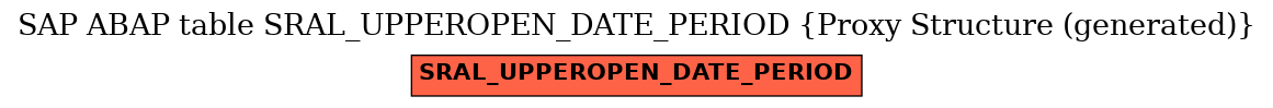 E-R Diagram for table SRAL_UPPEROPEN_DATE_PERIOD (Proxy Structure (generated))