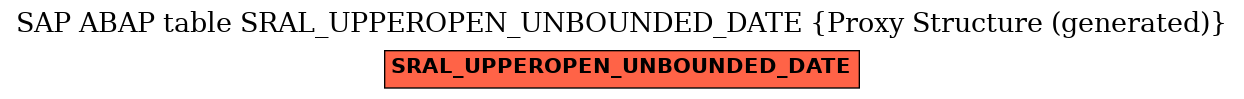 E-R Diagram for table SRAL_UPPEROPEN_UNBOUNDED_DATE (Proxy Structure (generated))