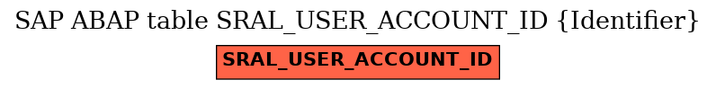 E-R Diagram for table SRAL_USER_ACCOUNT_ID (Identifier)