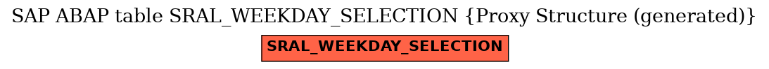 E-R Diagram for table SRAL_WEEKDAY_SELECTION (Proxy Structure (generated))