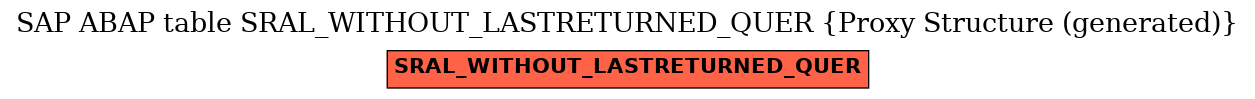 E-R Diagram for table SRAL_WITHOUT_LASTRETURNED_QUER (Proxy Structure (generated))