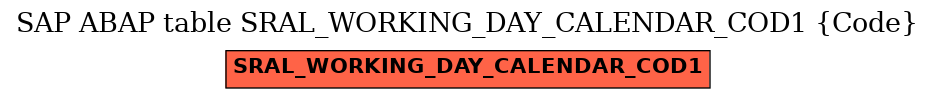 E-R Diagram for table SRAL_WORKING_DAY_CALENDAR_COD1 (Code)