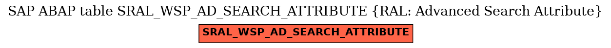 E-R Diagram for table SRAL_WSP_AD_SEARCH_ATTRIBUTE (RAL: Advanced Search Attribute)