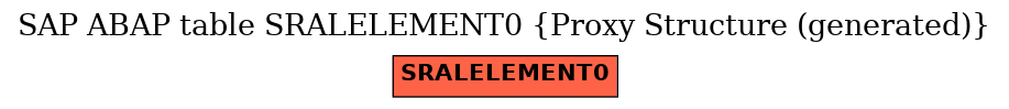 E-R Diagram for table SRALELEMENT0 (Proxy Structure (generated))