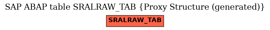 E-R Diagram for table SRALRAW_TAB (Proxy Structure (generated))