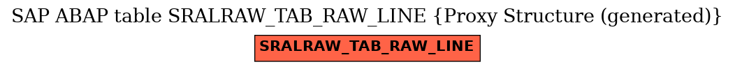 E-R Diagram for table SRALRAW_TAB_RAW_LINE (Proxy Structure (generated))