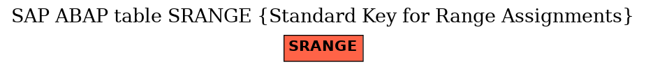 E-R Diagram for table SRANGE (Standard Key for Range Assignments)
