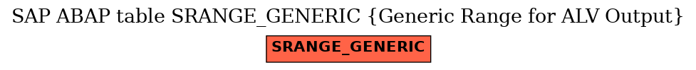 E-R Diagram for table SRANGE_GENERIC (Generic Range for ALV Output)