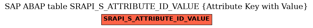 E-R Diagram for table SRAPI_S_ATTRIBUTE_ID_VALUE (Attribute Key with Value)