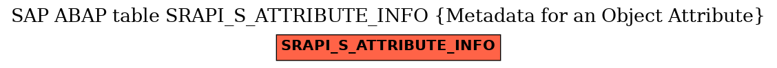 E-R Diagram for table SRAPI_S_ATTRIBUTE_INFO (Metadata for an Object Attribute)