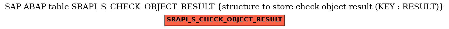 E-R Diagram for table SRAPI_S_CHECK_OBJECT_RESULT (structure to store check object result (KEY : RESULT))
