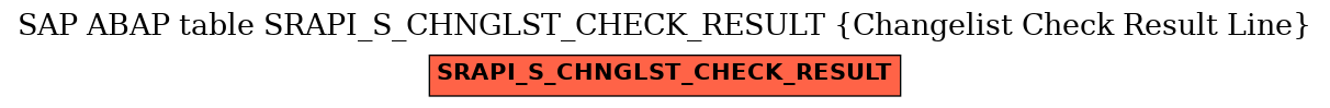 E-R Diagram for table SRAPI_S_CHNGLST_CHECK_RESULT (Changelist Check Result Line)