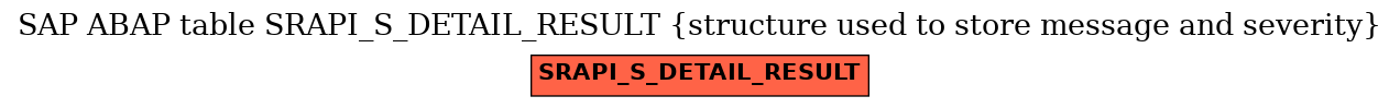 E-R Diagram for table SRAPI_S_DETAIL_RESULT (structure used to store message and severity)