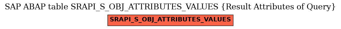E-R Diagram for table SRAPI_S_OBJ_ATTRIBUTES_VALUES (Result Attributes of Query)