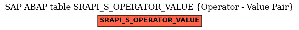 E-R Diagram for table SRAPI_S_OPERATOR_VALUE (Operator - Value Pair)