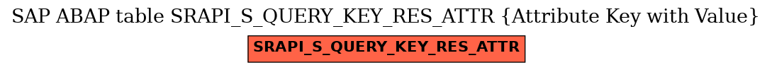 E-R Diagram for table SRAPI_S_QUERY_KEY_RES_ATTR (Attribute Key with Value)