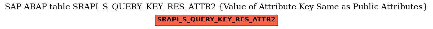 E-R Diagram for table SRAPI_S_QUERY_KEY_RES_ATTR2 (Value of Attribute Key Same as Public Attributes)