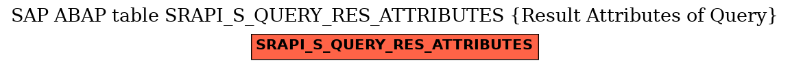 E-R Diagram for table SRAPI_S_QUERY_RES_ATTRIBUTES (Result Attributes of Query)