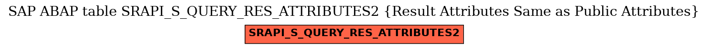 E-R Diagram for table SRAPI_S_QUERY_RES_ATTRIBUTES2 (Result Attributes Same as Public Attributes)