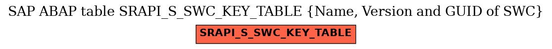 E-R Diagram for table SRAPI_S_SWC_KEY_TABLE (Name, Version and GUID of SWC)