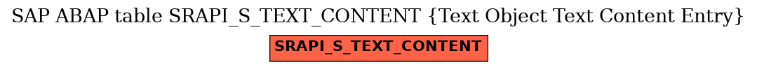E-R Diagram for table SRAPI_S_TEXT_CONTENT (Text Object Text Content Entry)