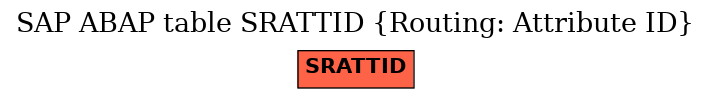 E-R Diagram for table SRATTID (Routing: Attribute ID)