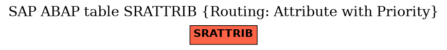 E-R Diagram for table SRATTRIB (Routing: Attribute with Priority)