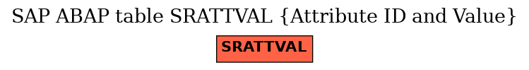 E-R Diagram for table SRATTVAL (Attribute ID and Value)