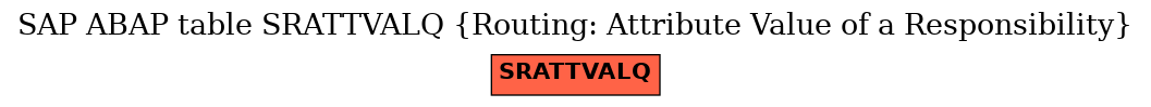 E-R Diagram for table SRATTVALQ (Routing: Attribute Value of a Responsibility)