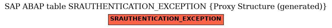 E-R Diagram for table SRAUTHENTICATION_EXCEPTION (Proxy Structure (generated))