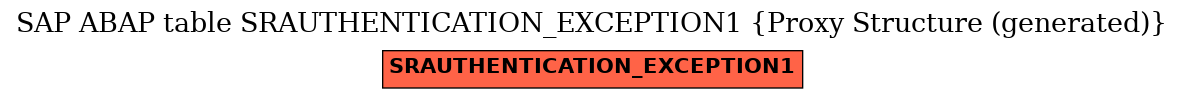 E-R Diagram for table SRAUTHENTICATION_EXCEPTION1 (Proxy Structure (generated))