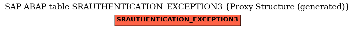 E-R Diagram for table SRAUTHENTICATION_EXCEPTION3 (Proxy Structure (generated))