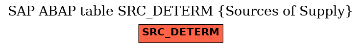 E-R Diagram for table SRC_DETERM (Sources of Supply)