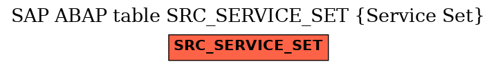 E-R Diagram for table SRC_SERVICE_SET (Service Set)