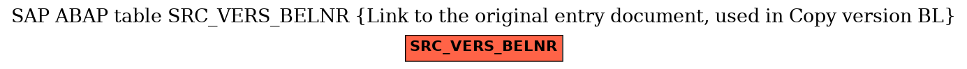 E-R Diagram for table SRC_VERS_BELNR (Link to the original entry document, used in Copy version BL)