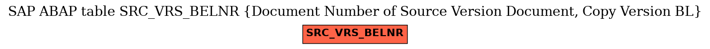 E-R Diagram for table SRC_VRS_BELNR (Document Number of Source Version Document, Copy Version BL)