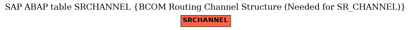 E-R Diagram for table SRCHANNEL (BCOM Routing Channel Structure (Needed for SR_CHANNEL))