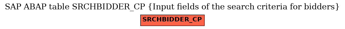 E-R Diagram for table SRCHBIDDER_CP (Input fields of the search criteria for bidders)