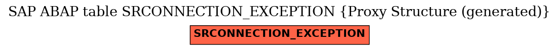 E-R Diagram for table SRCONNECTION_EXCEPTION (Proxy Structure (generated))