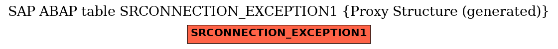 E-R Diagram for table SRCONNECTION_EXCEPTION1 (Proxy Structure (generated))