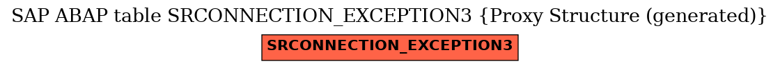 E-R Diagram for table SRCONNECTION_EXCEPTION3 (Proxy Structure (generated))