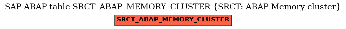 E-R Diagram for table SRCT_ABAP_MEMORY_CLUSTER (SRCT: ABAP Memory cluster)