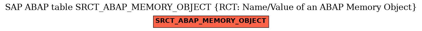 E-R Diagram for table SRCT_ABAP_MEMORY_OBJECT (RCT: Name/Value of an ABAP Memory Object)