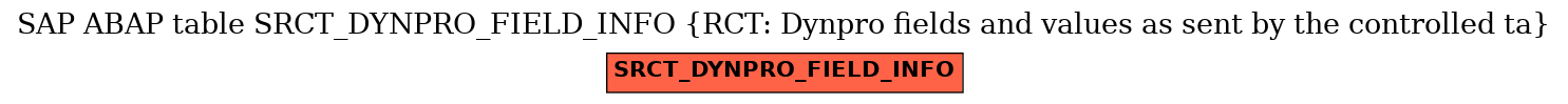 E-R Diagram for table SRCT_DYNPRO_FIELD_INFO (RCT: Dynpro fields and values as sent by the controlled ta)