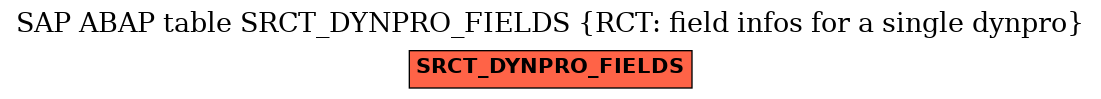 E-R Diagram for table SRCT_DYNPRO_FIELDS (RCT: field infos for a single dynpro)