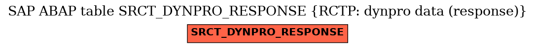 E-R Diagram for table SRCT_DYNPRO_RESPONSE (RCTP: dynpro data (response))
