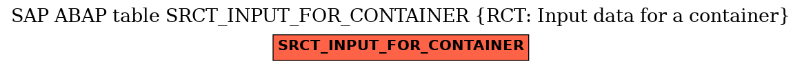 E-R Diagram for table SRCT_INPUT_FOR_CONTAINER (RCT: Input data for a container)