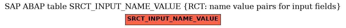 E-R Diagram for table SRCT_INPUT_NAME_VALUE (RCT: name value pairs for input fields)